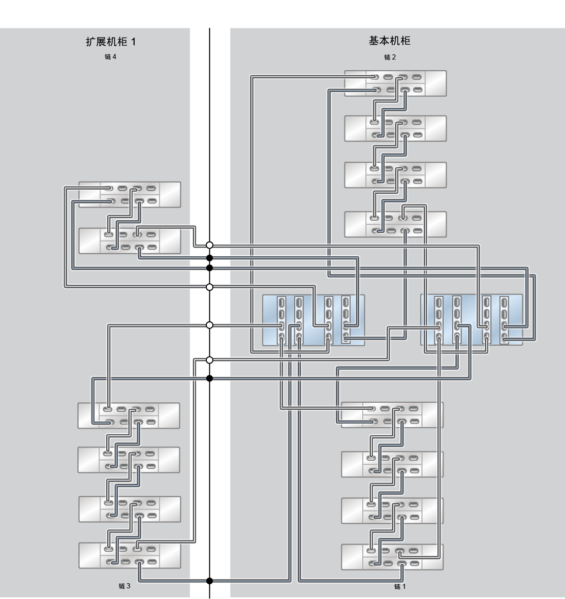 image:ZFS Storage Appliance Racked System ZS5-4：14 个 DE3-24C 磁盘机框