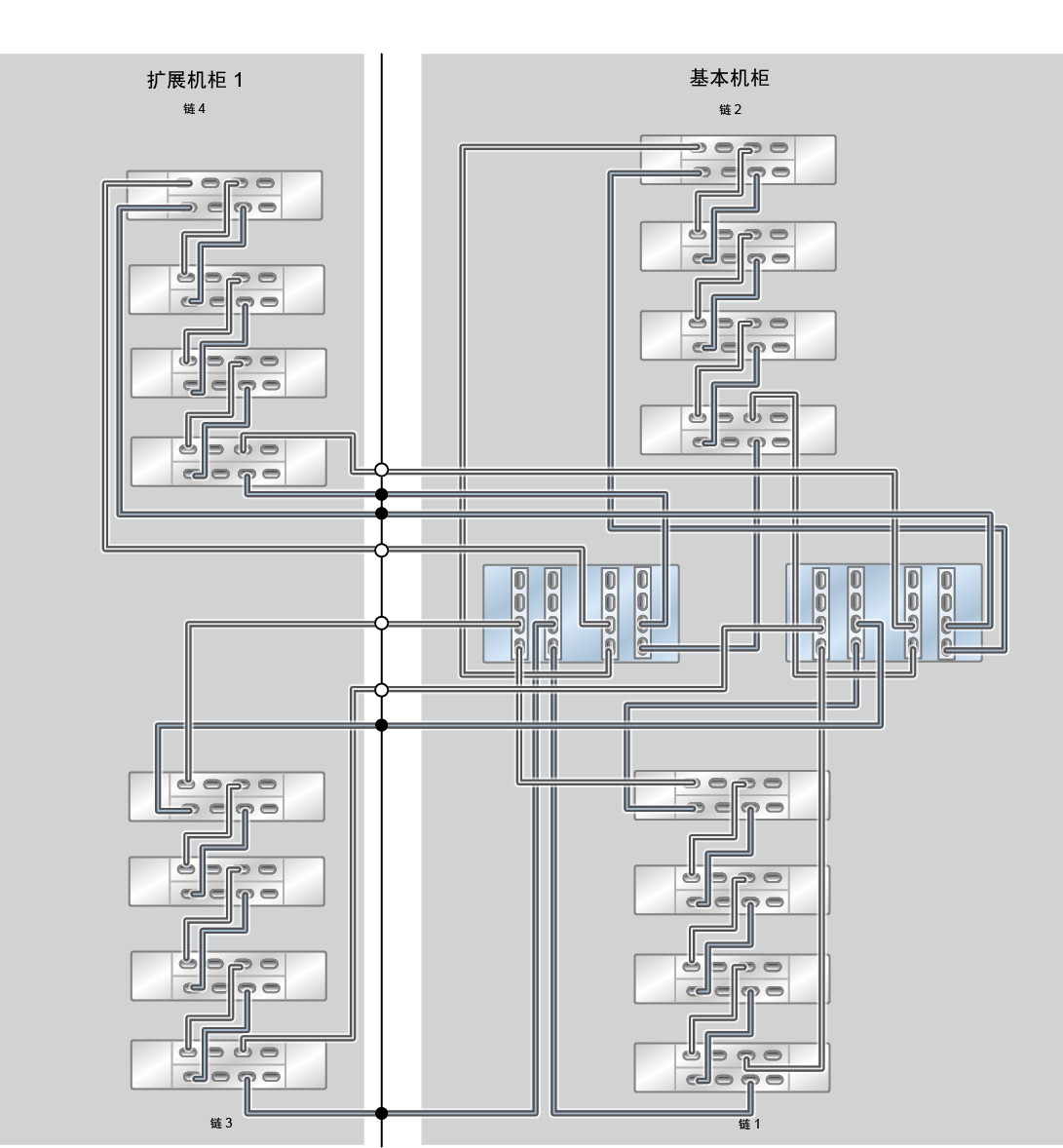 image:ZFS Storage Appliance Racked System ZS5-4：16 个 DE3-24C 磁盘机框