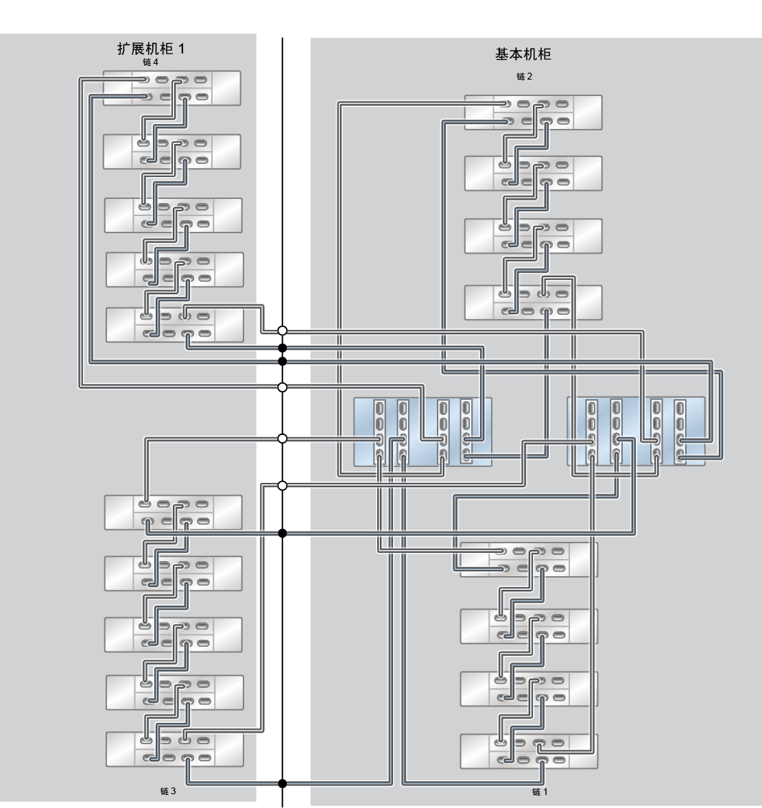 image:ZFS Storage Appliance Racked System ZS5-4：18 个 DE3-24C 磁盘机框