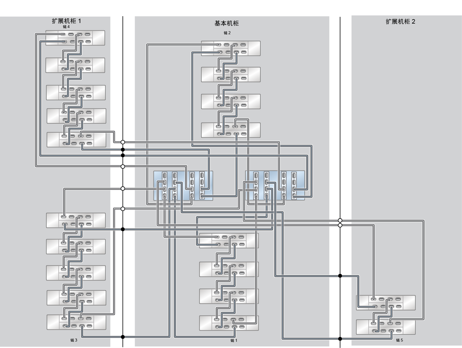 image:ZFS Storage Appliance Racked System ZS5-4：20 个 DE3-24C 磁盘机框