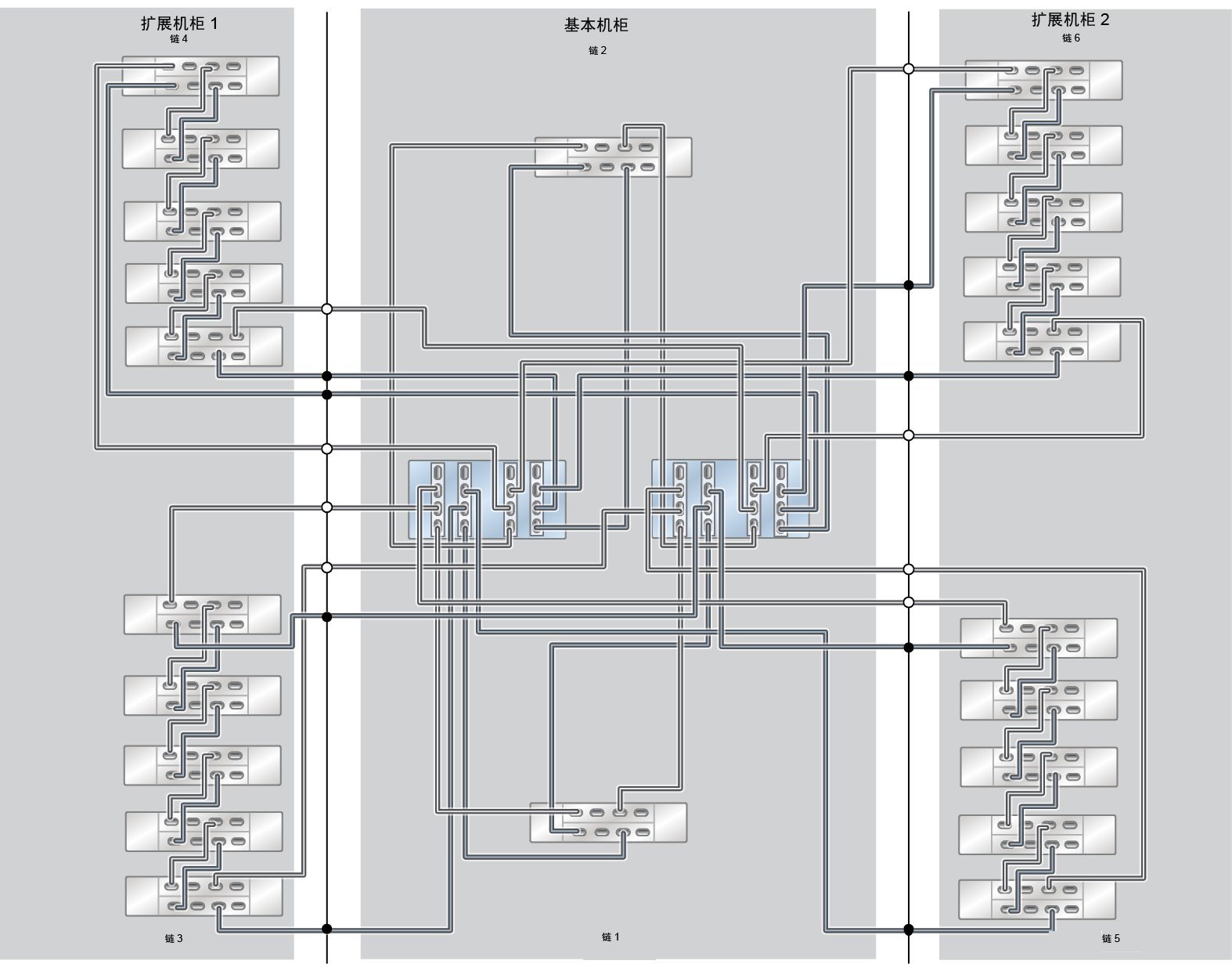 image:此图显示了具有两个扩展机柜（20 个 DE3-24C 磁盘机框）的 ZS5-4 Racked System 全闪存。