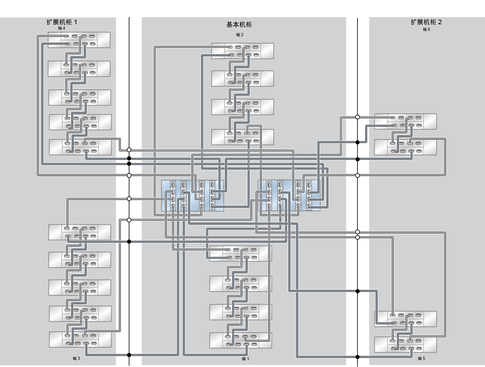 image:ZFS Storage Appliance Racked System ZS5-4：22 个 DE3-24C 磁盘机框