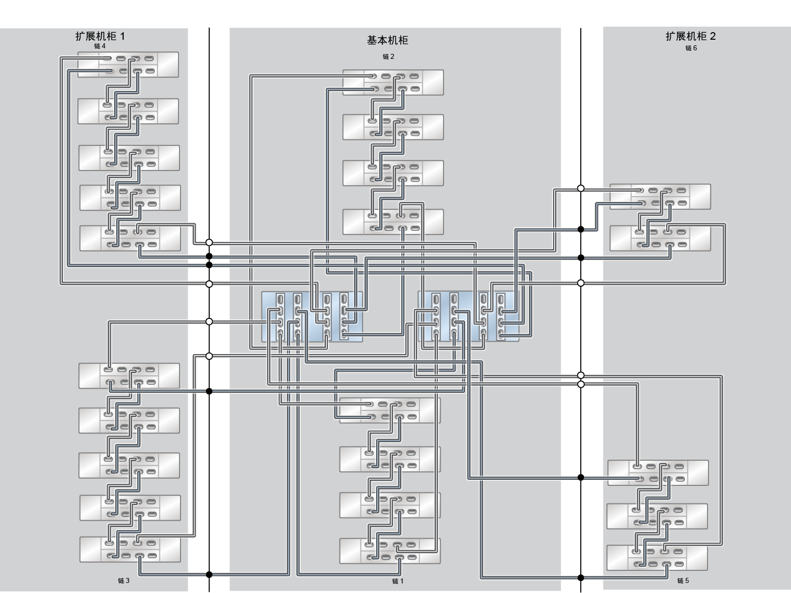 image:ZFS Storage Appliance Racked System ZS5-4：23 个 DE3-24C 磁盘机框（半机架）