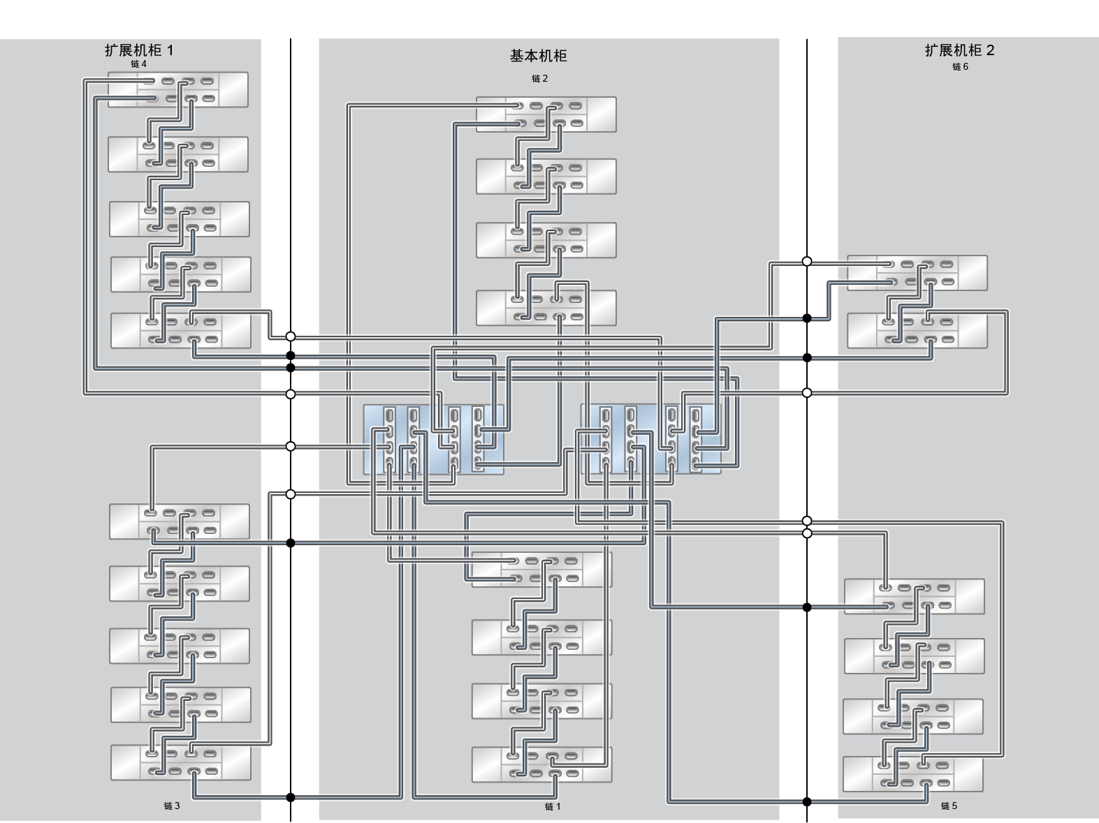 image:ZFS Storage Appliance Racked System ZS5-4：24 个 DE3-24C 磁盘机框