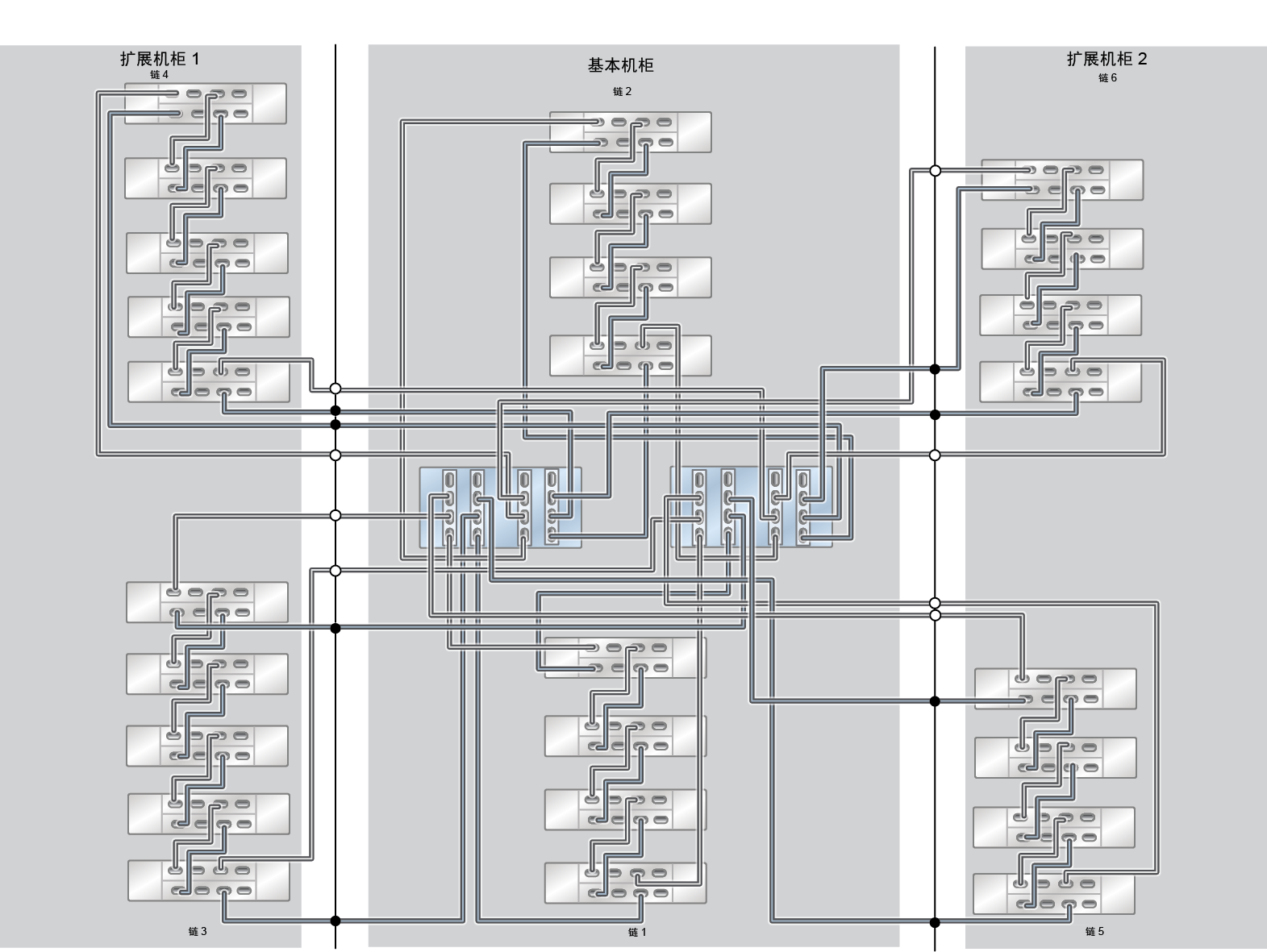 image:ZFS Storage Appliance Racked System ZS5-4：26 个 DE3-24C 磁盘机框
