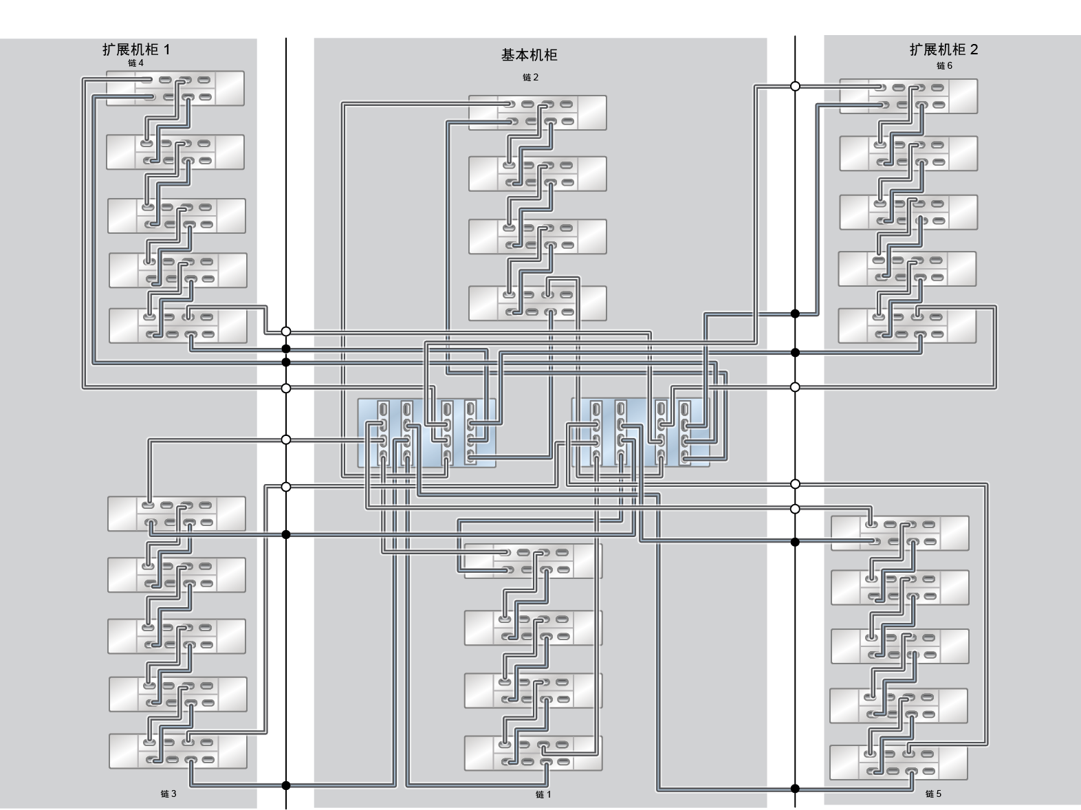 image:ZFS Storage Appliance Racked System ZS5-4：28 个 DE3-24C 磁盘机框
