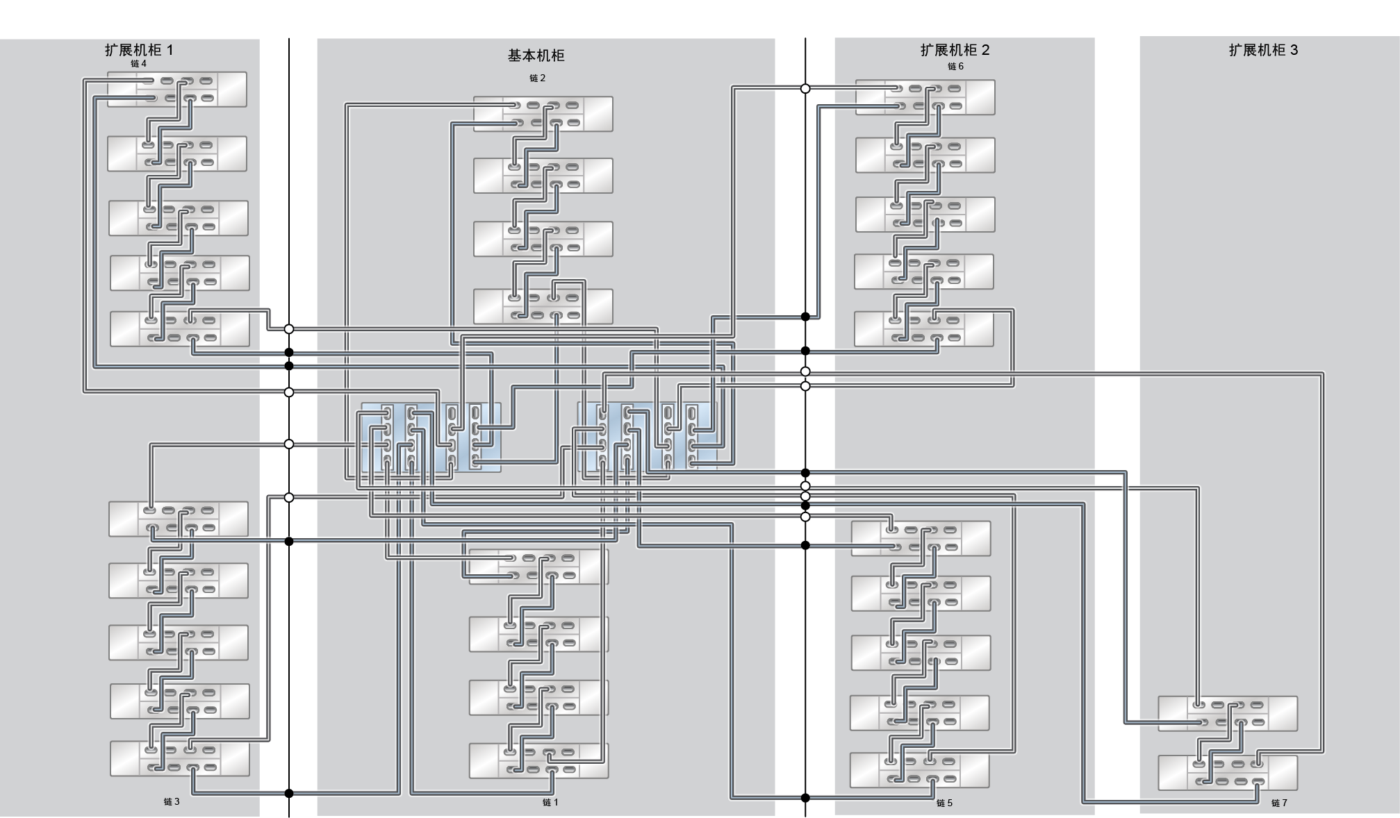 image:ZFS Storage Appliance Racked System ZS5-4：30 个 DE3-24C 磁盘机框