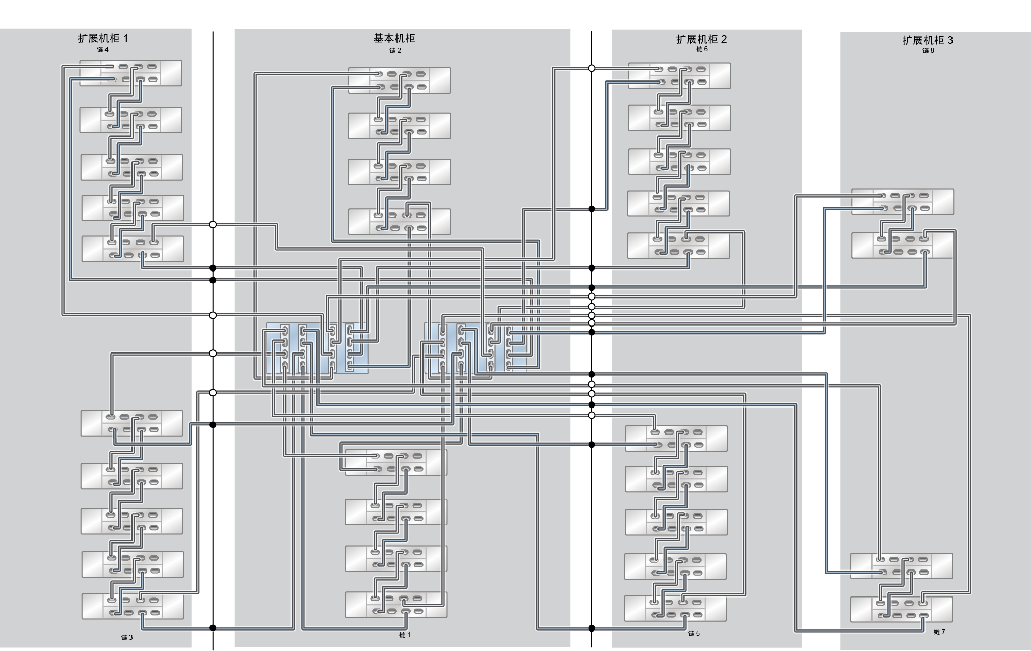 image:ZFS Storage Appliance Racked System ZS5-4：32 个 DE3-24C 磁盘机框