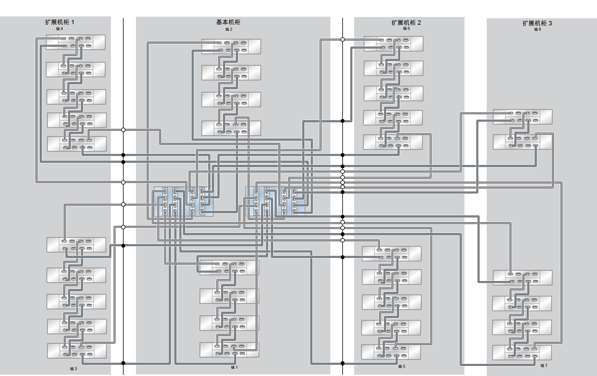 image:ZFS Storage Appliance Racked System ZS5-4：34 个 DE3-24C 磁盘机框