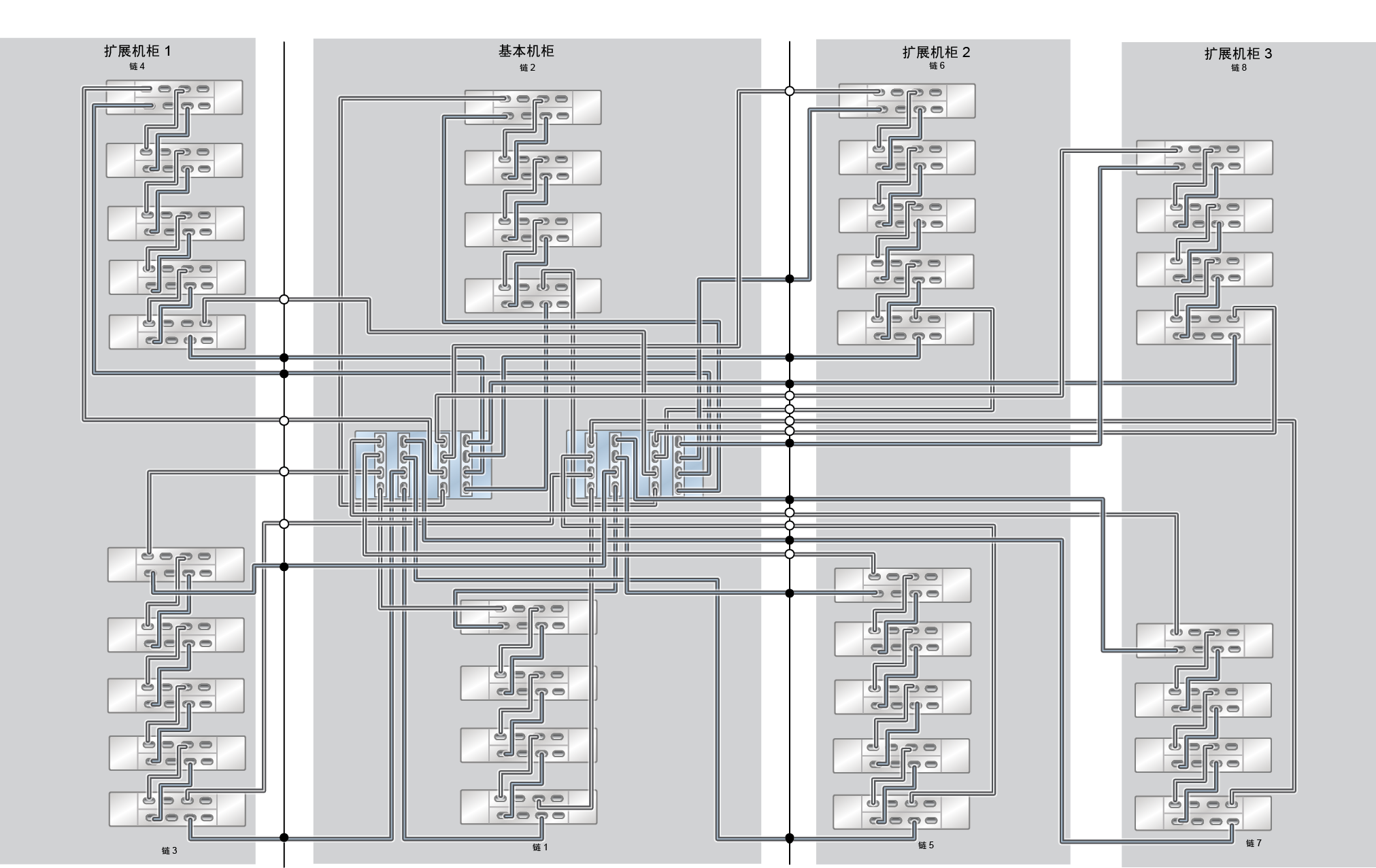 image:ZFS Storage Appliance Racked System ZS5-4：36 个 DE3-24C 磁盘机框