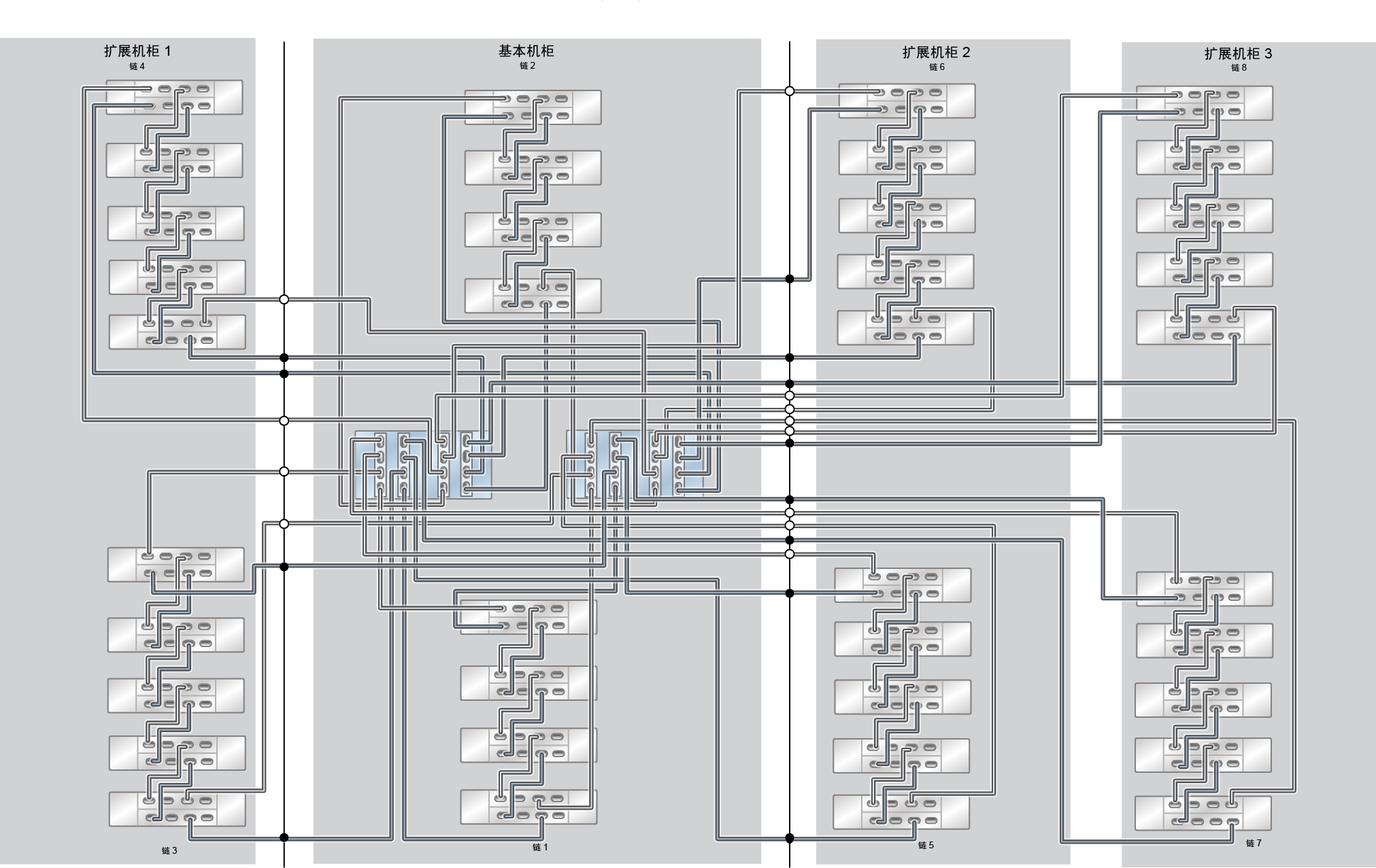 image:ZFS Storage Appliance Racked System ZS5-4：38 个 DE3-24C 磁盘机框