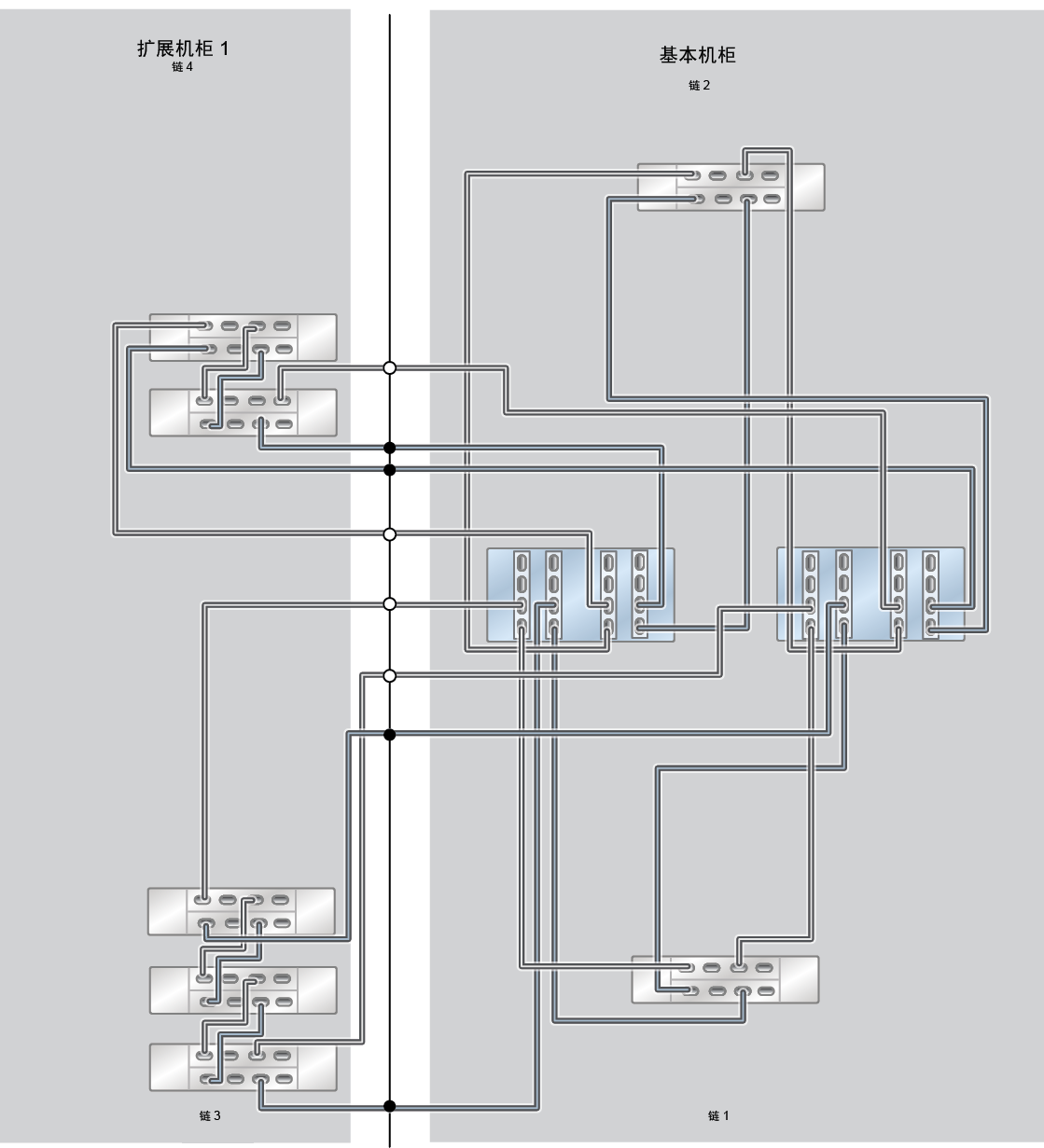 image:此图显示了具有一个扩展机柜（五个 DE3-24C 磁盘机框）的 ZS5-4 Racked System 全闪存。