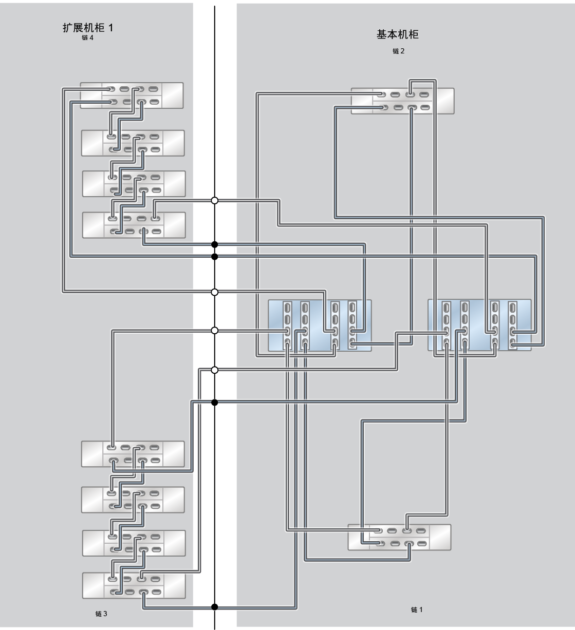 image:此图显示了具有一个扩展机柜（八个 DE3-24C 磁盘机框）的 ZS5-4 Racked System 全闪存。
