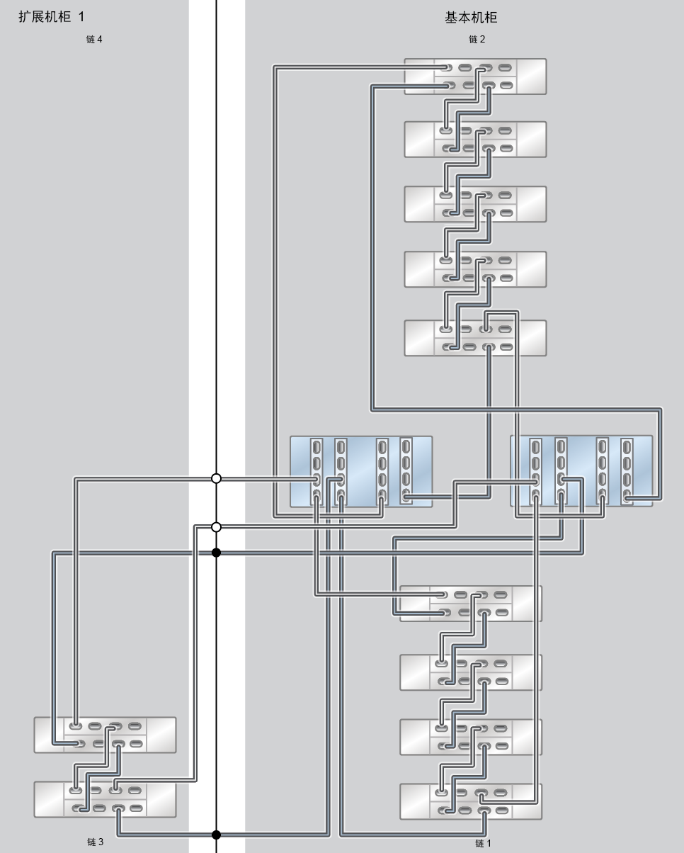 image:ZFS Storage Appliance Racked System ZS7-2 HE：11 个 DE3-24C 磁盘机框