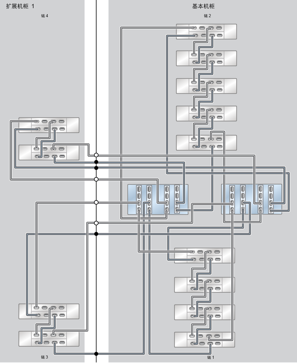 image:ZFS Storage Appliance Racked System ZS7-2 HE：13 个 DE3-24C 磁盘机框
