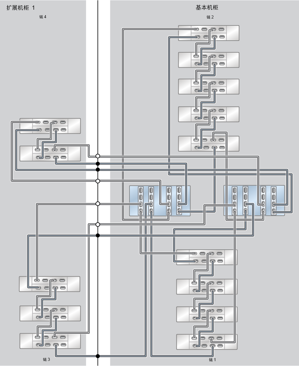 image:ZFS Storage Appliance Racked System ZS7-2 HE：14 个 DE3-24C 磁盘机框（半机架）