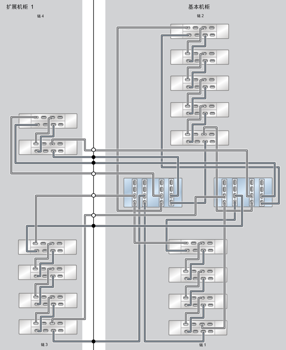 image:ZFS Storage Appliance Racked System ZS7-2 HE：15 个 DE3-24C 磁盘机框