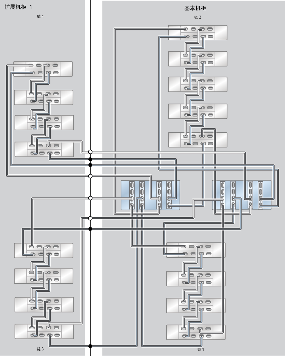 image:ZFS Storage Appliance Racked System ZS7-2 HE：17 个 DE3-24C 磁盘机框