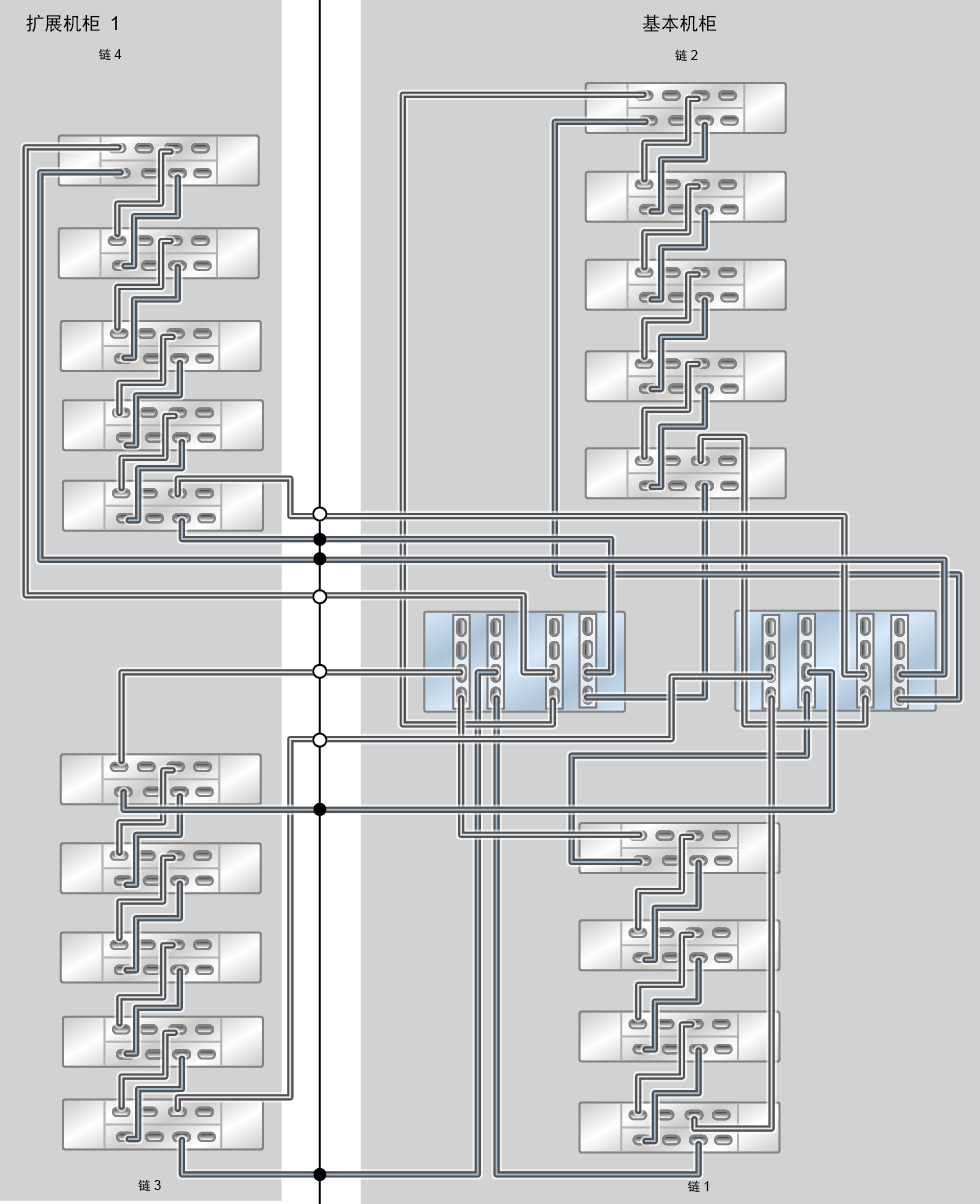 image:ZFS Storage Appliance Racked System ZS7-2 HE：19 个 DE3-24C 磁盘机框