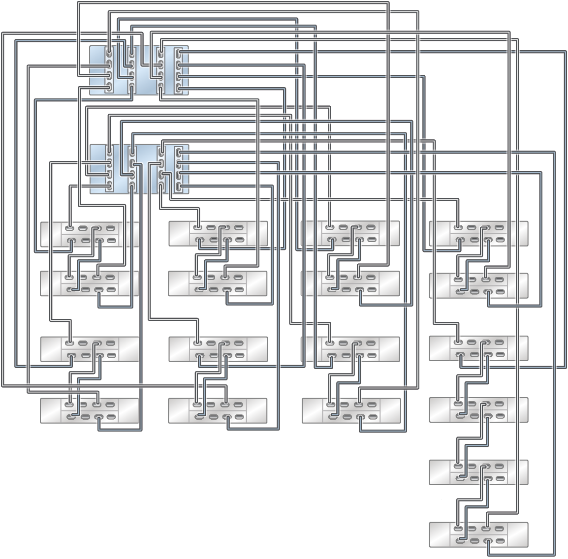 image:此图显示了通过八个链连接 2 个到 18 个 DE3-24P 磁盘机框的 ZS7-2 HE Racked System。