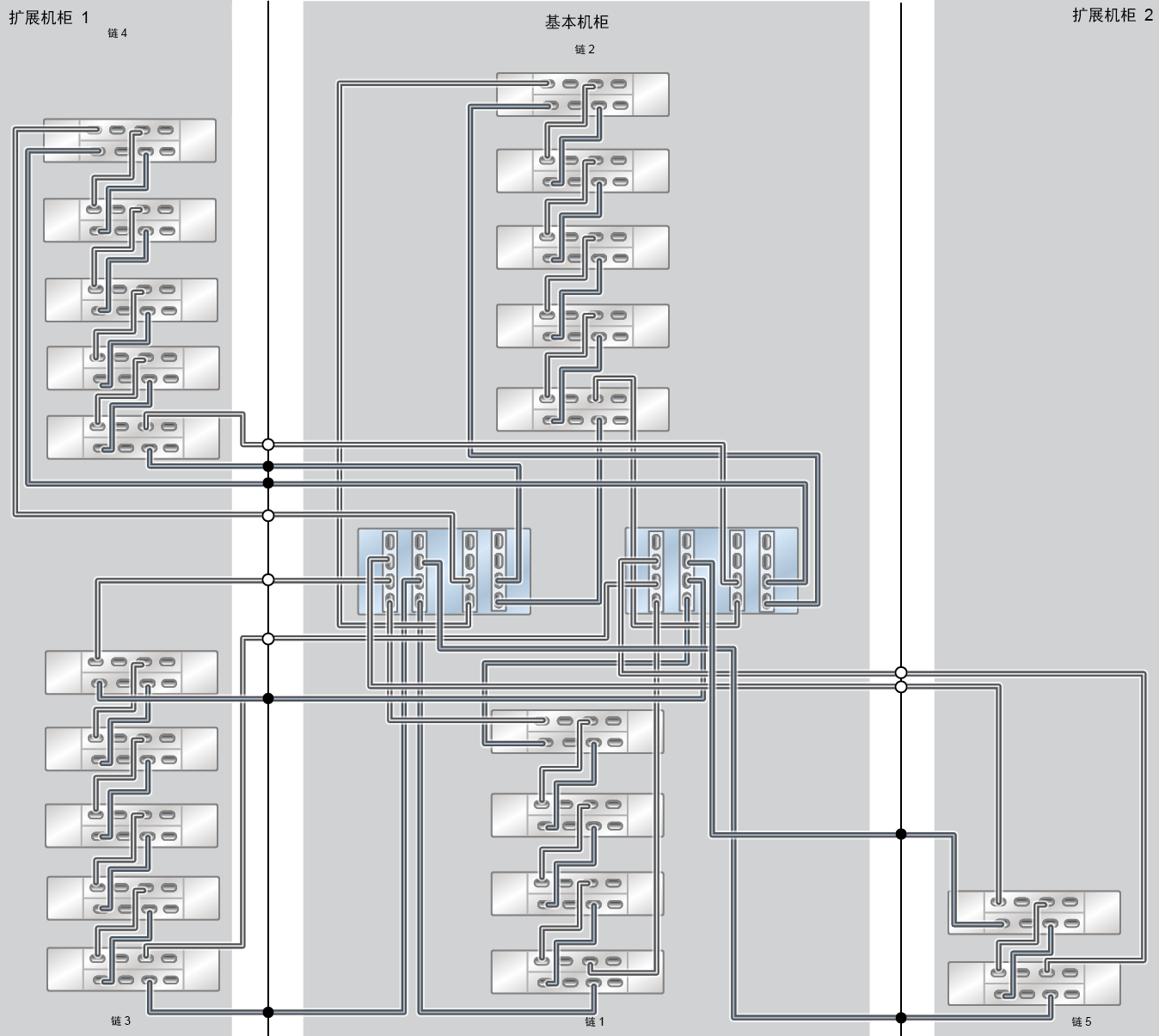 image:ZFS Storage Appliance Racked System ZS7-2 HE：21 个 DE3-24C 磁盘机框