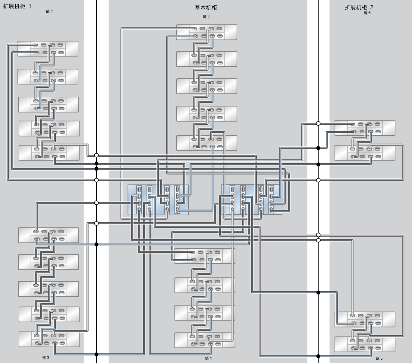 image:ZFS Storage Appliance Racked System ZS7-2 HE：23 个 DE3-24C 磁盘机框