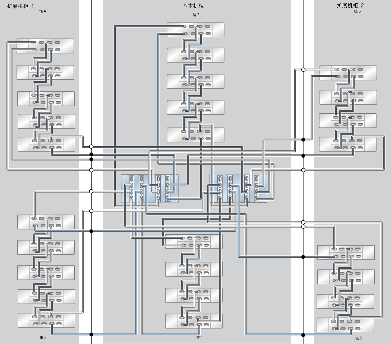 image:ZFS Storage Appliance Racked System ZS7-2 HE：27 个 DE3-24C 磁盘机框