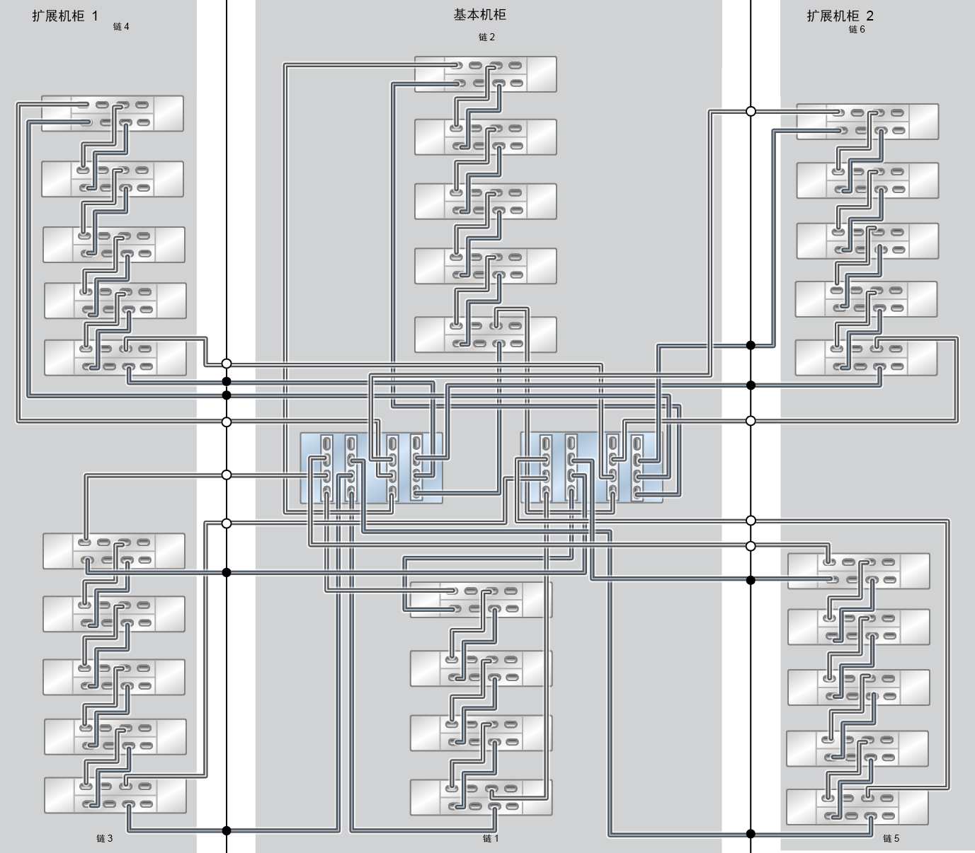 image:ZFS Storage Appliance Racked System ZS7-2 HE：29 个 DE3-24C 磁盘机框