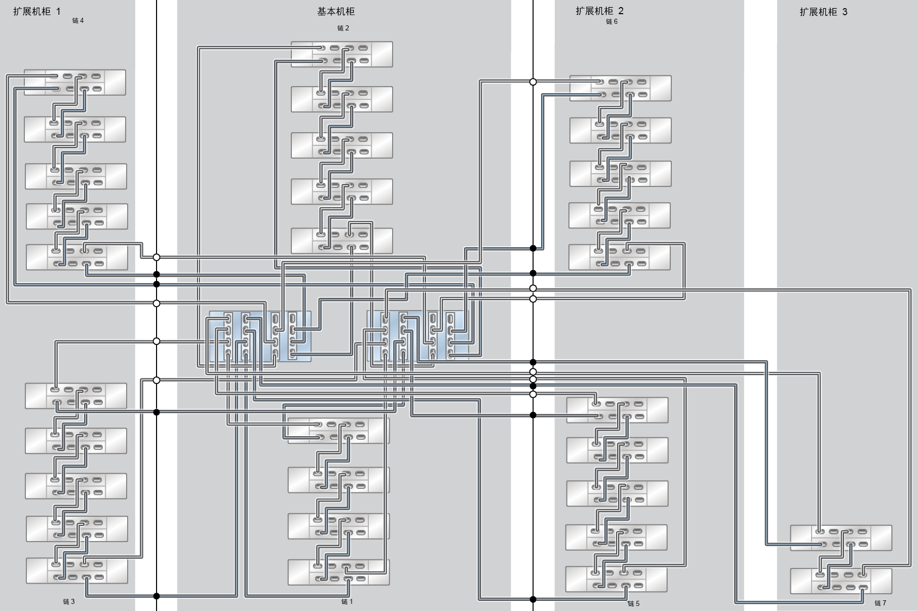 image:ZFS Storage Appliance Racked System ZS7-2 HE：31 个 DE3-24C 磁盘机框