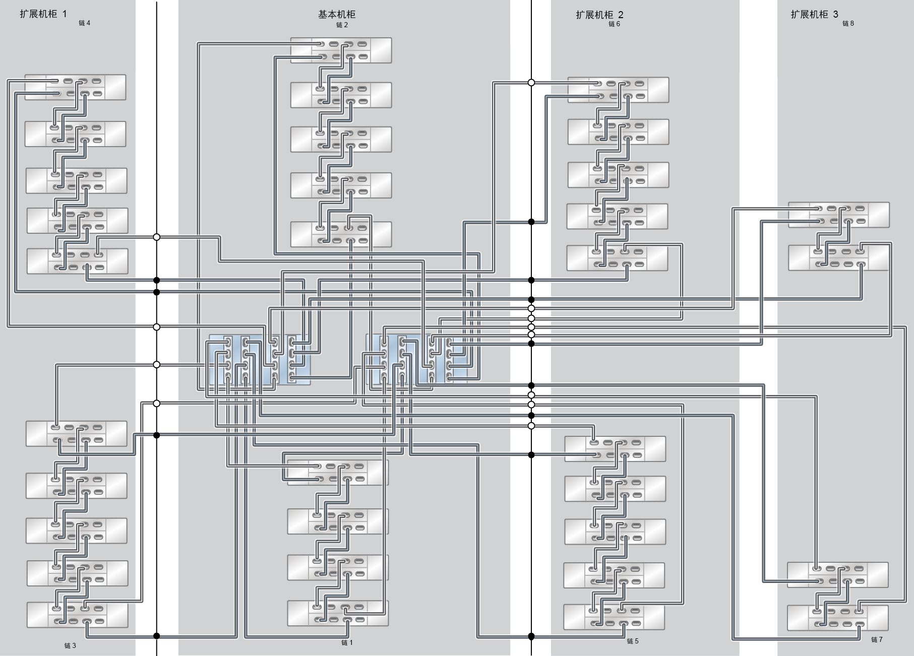 image:ZFS Storage Appliance Racked System ZS7-2 HE：33 个 DE3-24C 磁盘机框