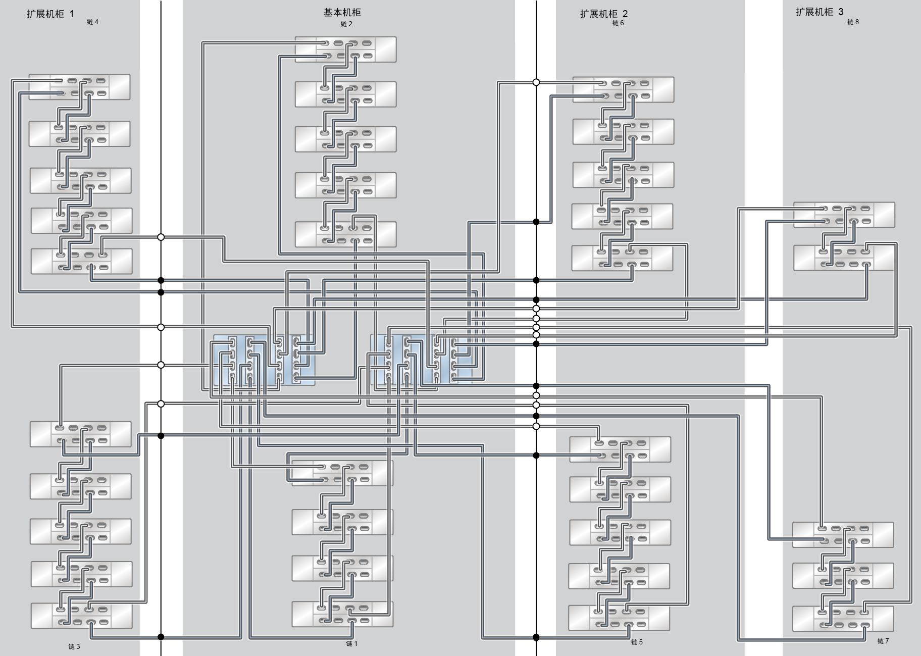 image:ZFS Storage Appliance Racked System ZS7-2 HE：34 个 DE3-24C 磁盘机框（半机架）