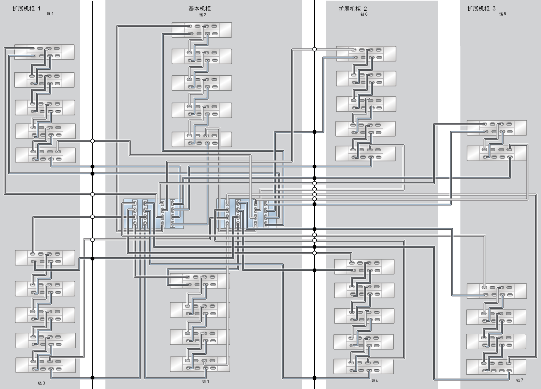 image:ZFS Storage Appliance Racked System ZS7-2 HE：35 个 DE3-24C 磁盘机框