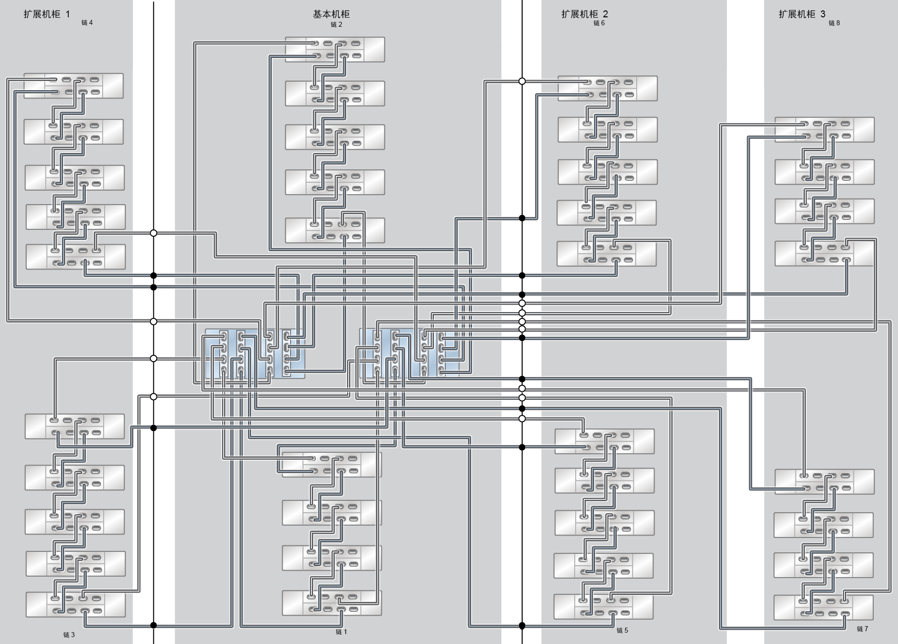 image:ZFS Storage Appliance Racked System ZS7-2 HE：37 个 DE3-24C 磁盘机框
