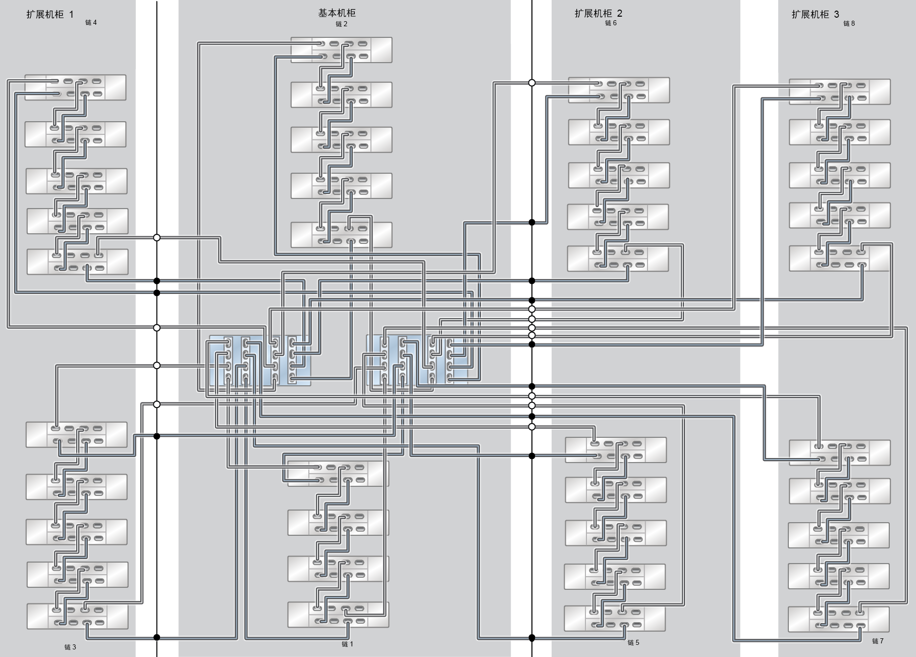 image:ZFS Storage Appliance Racked System ZS7-2 HE：39 个 DE3-24C 磁盘机框