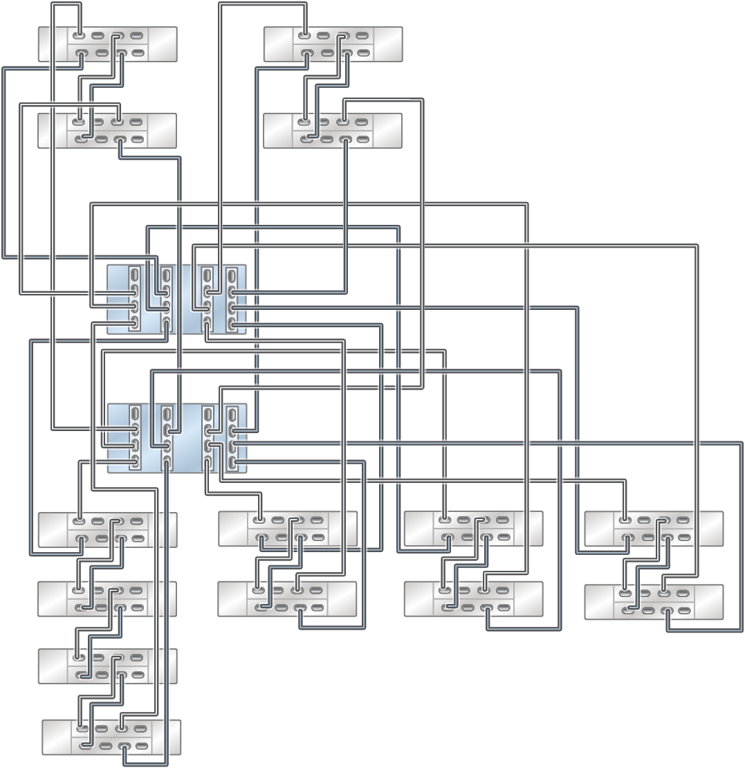 image:此图显示了通过五个链连接 4 个 DE3-24C 和 2 个到 10 个 DE3-24P 磁盘机框的 ZS7-2 HE Racked System。