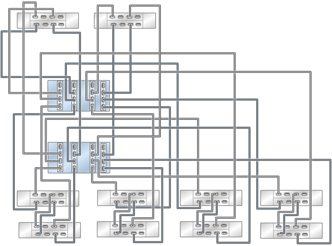 image:此图显示了通过五个链连接 8 个 DE3-24C 和 2 个 DE3-24P 磁盘机框的 ZS7-2 HE Racked System。