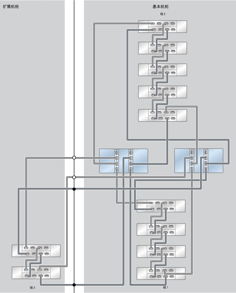 image:ZFS Storage Appliance Racked System ZS7-2 MR：11 个 DE3-24C 磁盘机框
