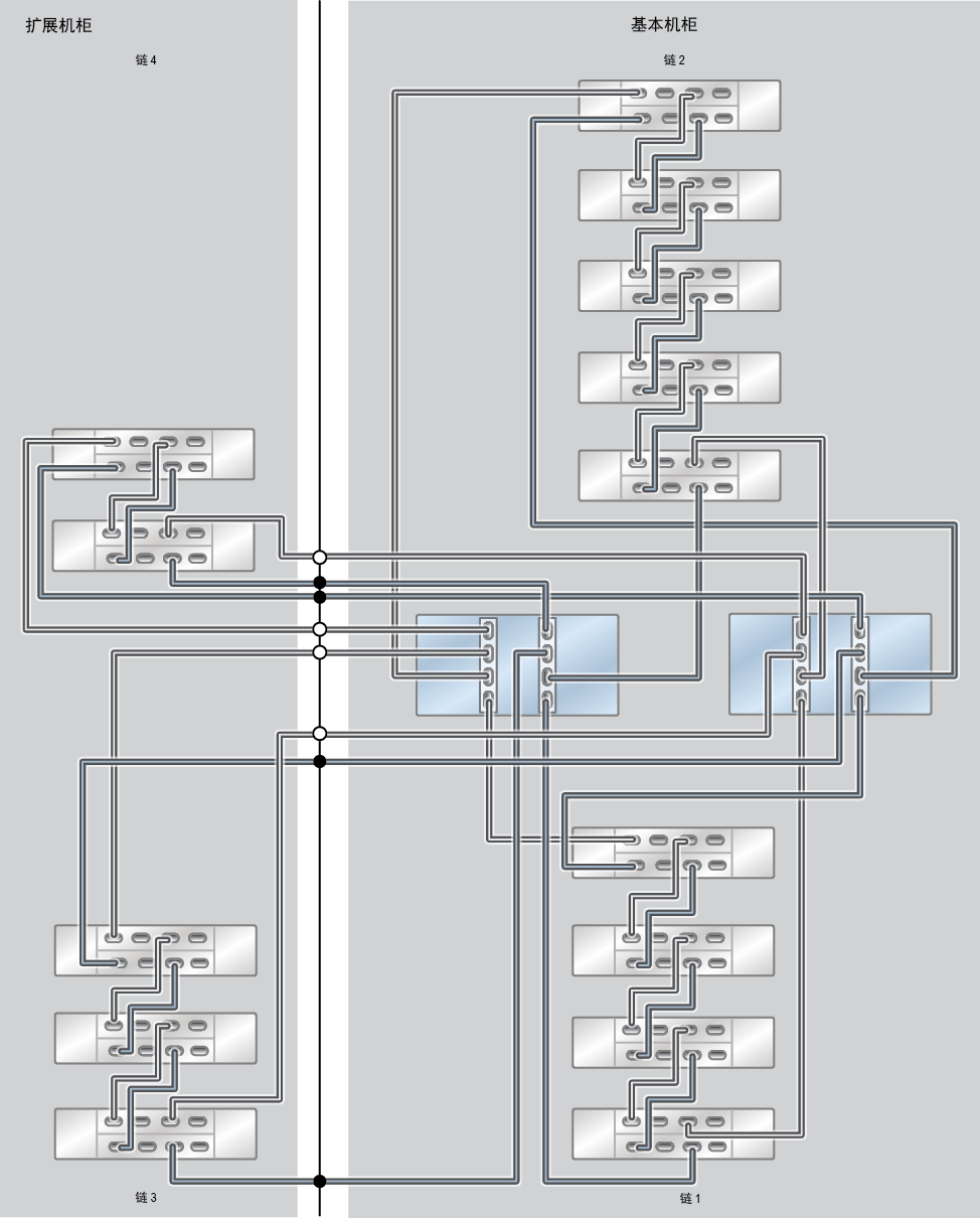 image:ZFS Storage Appliance Racked System ZS7-2 MR：14 个 DE3-24C 磁盘机框（半机架）
