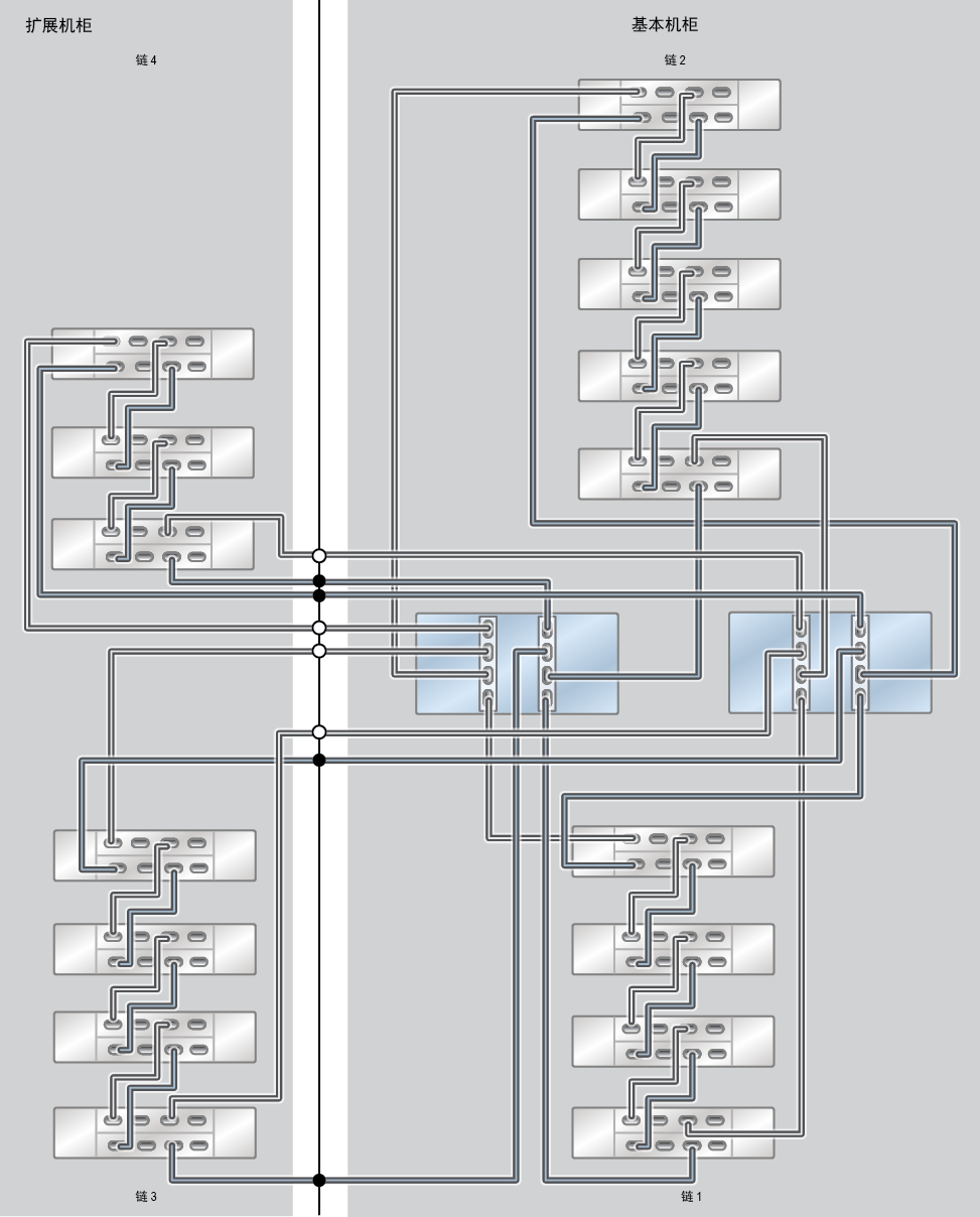 image:ZFS Storage Appliance Racked System ZS7-2 MR：16 个 DE3-24C 磁盘机框
