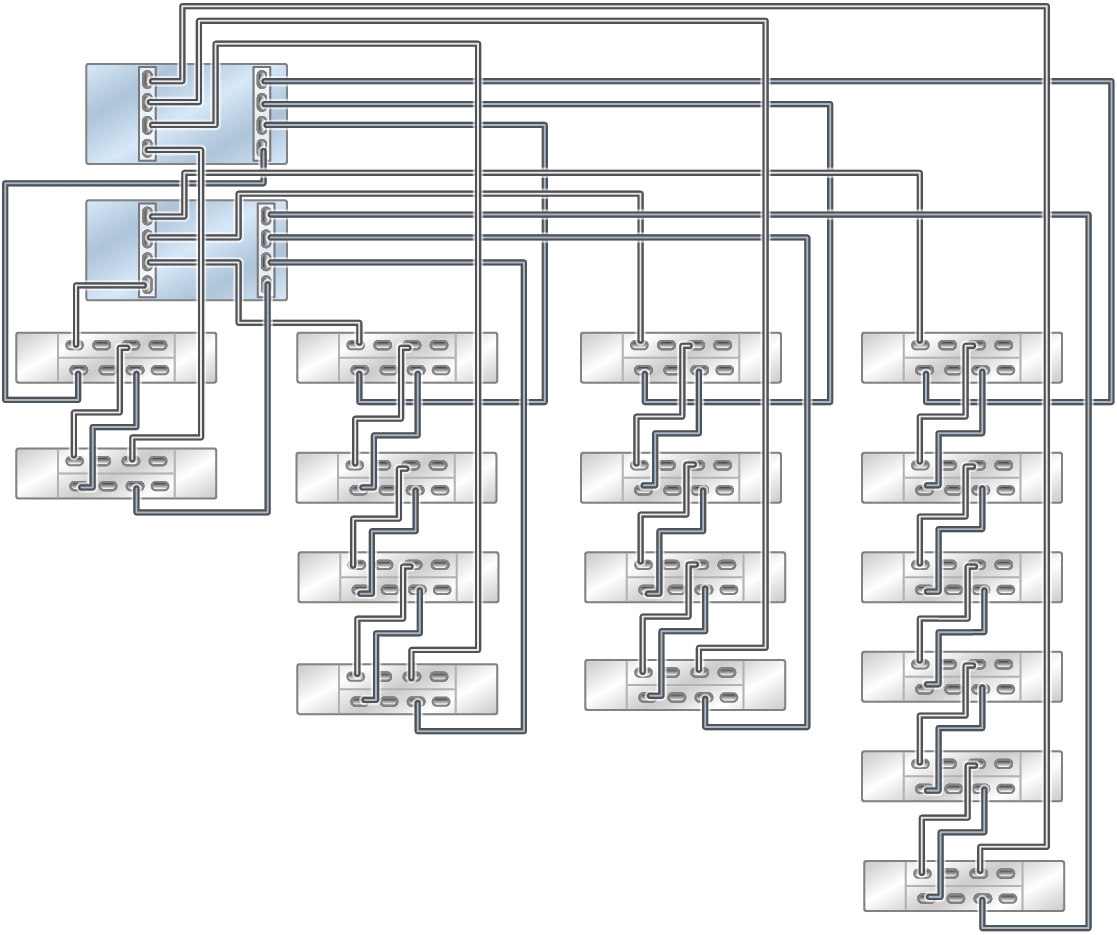 image:此图显示了通过四个链连接两个 DE3-24C（底部左侧）和两 个 DE3-24P 到 14 个 DE3-24P 磁盘机框的 ZS7-2 MR Racked System。