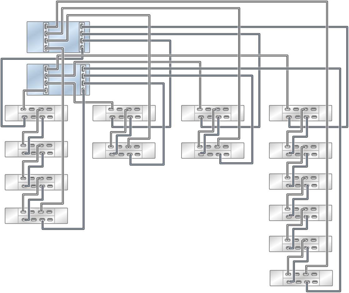 image:此图显示了通过四个链连接四个 DE3-24C（底部左侧）和两个 DE3-24P 到十个 DE3-24P 磁盘机框的 ZS7-2 MR Racked System。