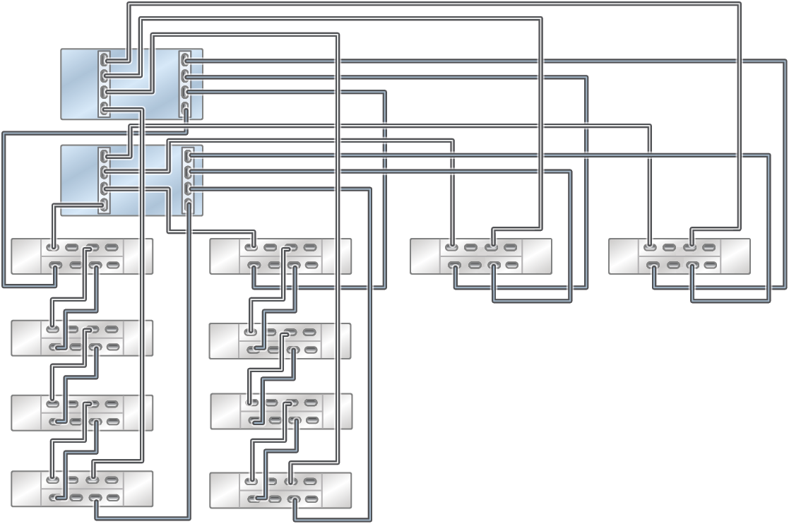 image:此图显示了通过四个链连接八个 DE3-24C 和两个 DE3-24P 磁盘机框的 ZS7-2 MR Racked System。