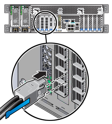 image:此图显示了将小型 SAS 电缆连接到垂直取向的 HBA