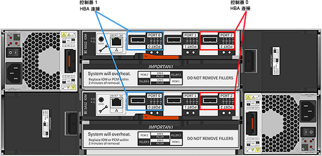 image:Storage Drive Enclosure DE2-24C 后面板与 HBA 连接