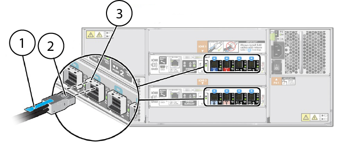 image:此图显示了将小型 SAS HD 电缆连接到 DE3-24C 磁盘机框