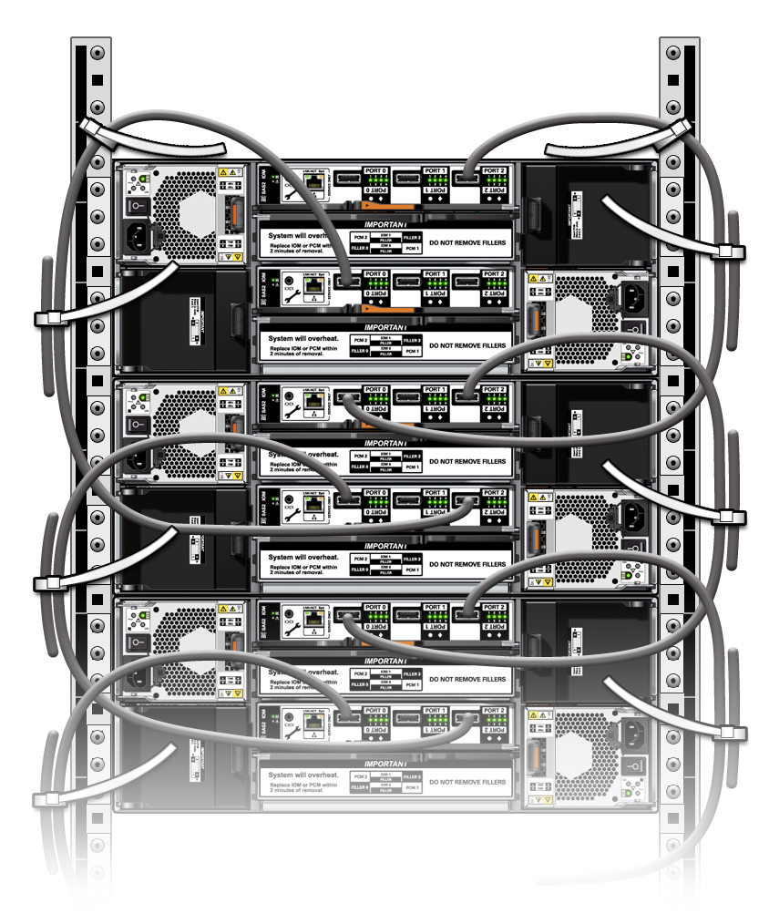 image:图中显示了将 4U 磁盘机框用电缆连接在一起（显示出 DE2-24C）