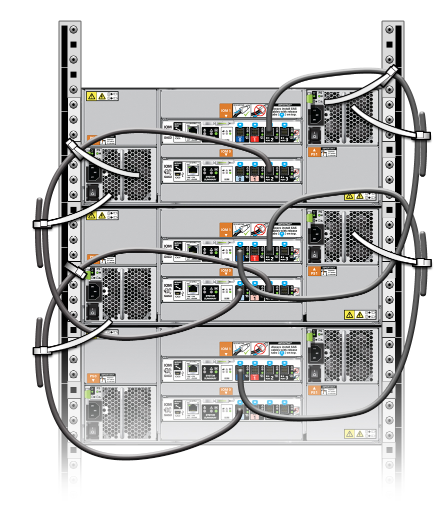 image:图中显示了将 4U 磁盘机框用电缆连接在一起（显示出 DE3-24C）