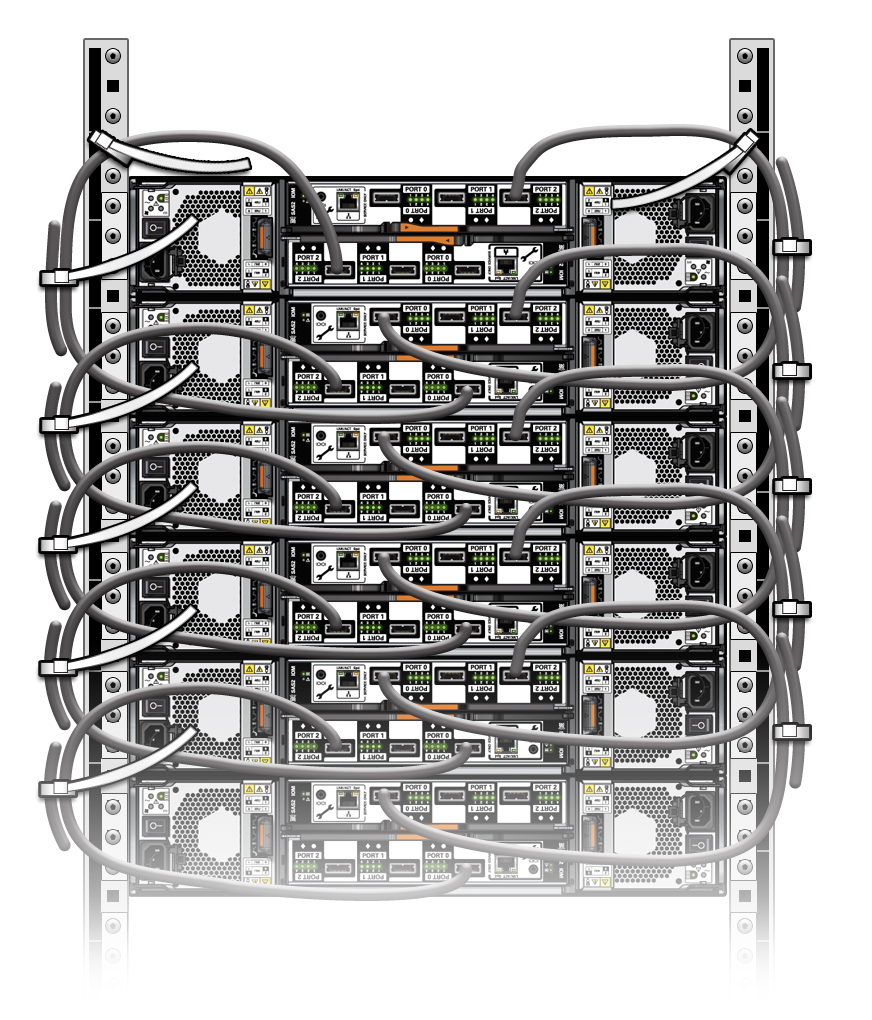 image:图中显示了将 2U 磁盘机框用电缆连接在一起（显示出 DE2-24P）