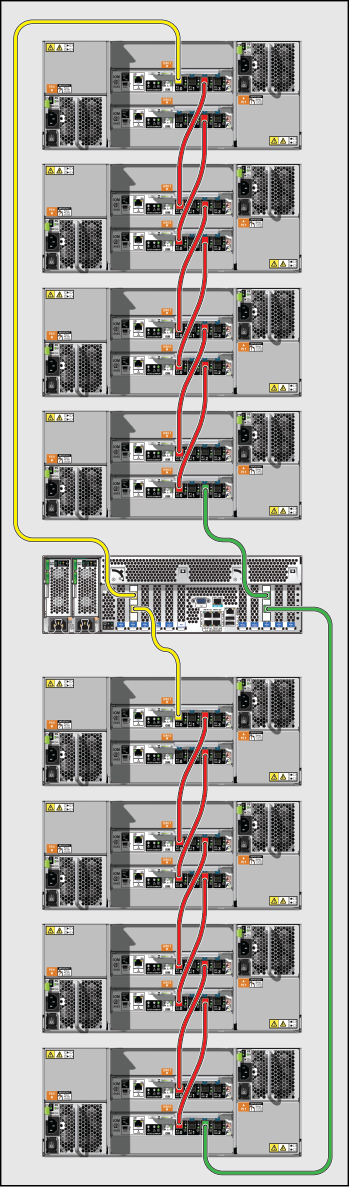 image:图中显示了在基本机柜中将控制器用电缆连接到磁盘机框（显示出 ZS5-4 连接到 DE3-24C）