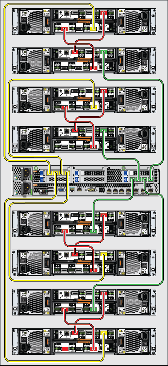image:图中显示了在基本机柜中将控制器用电缆连接到磁盘机框（显示出 ZS3-2 连接到 DE2-24P）